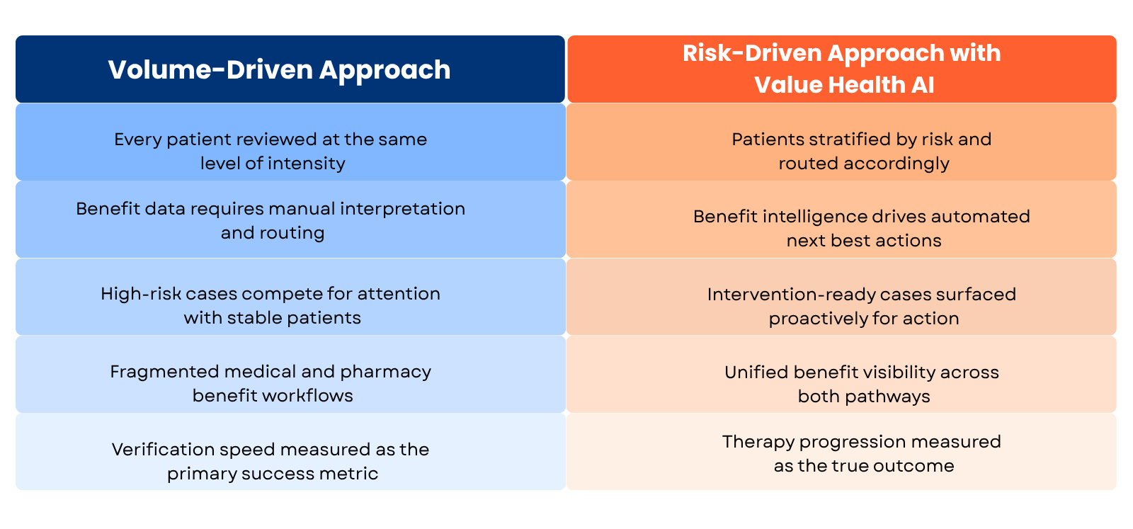 Value Health AI Advantage