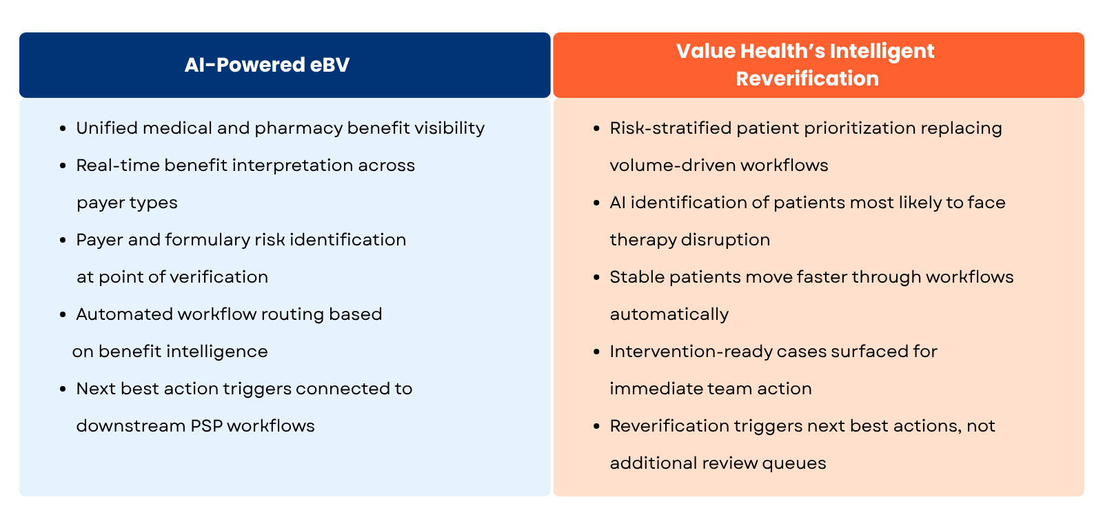 Intelligent eBV and Reverification