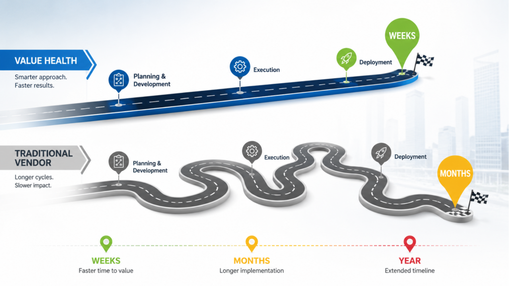 Value Health's Execution Strategy