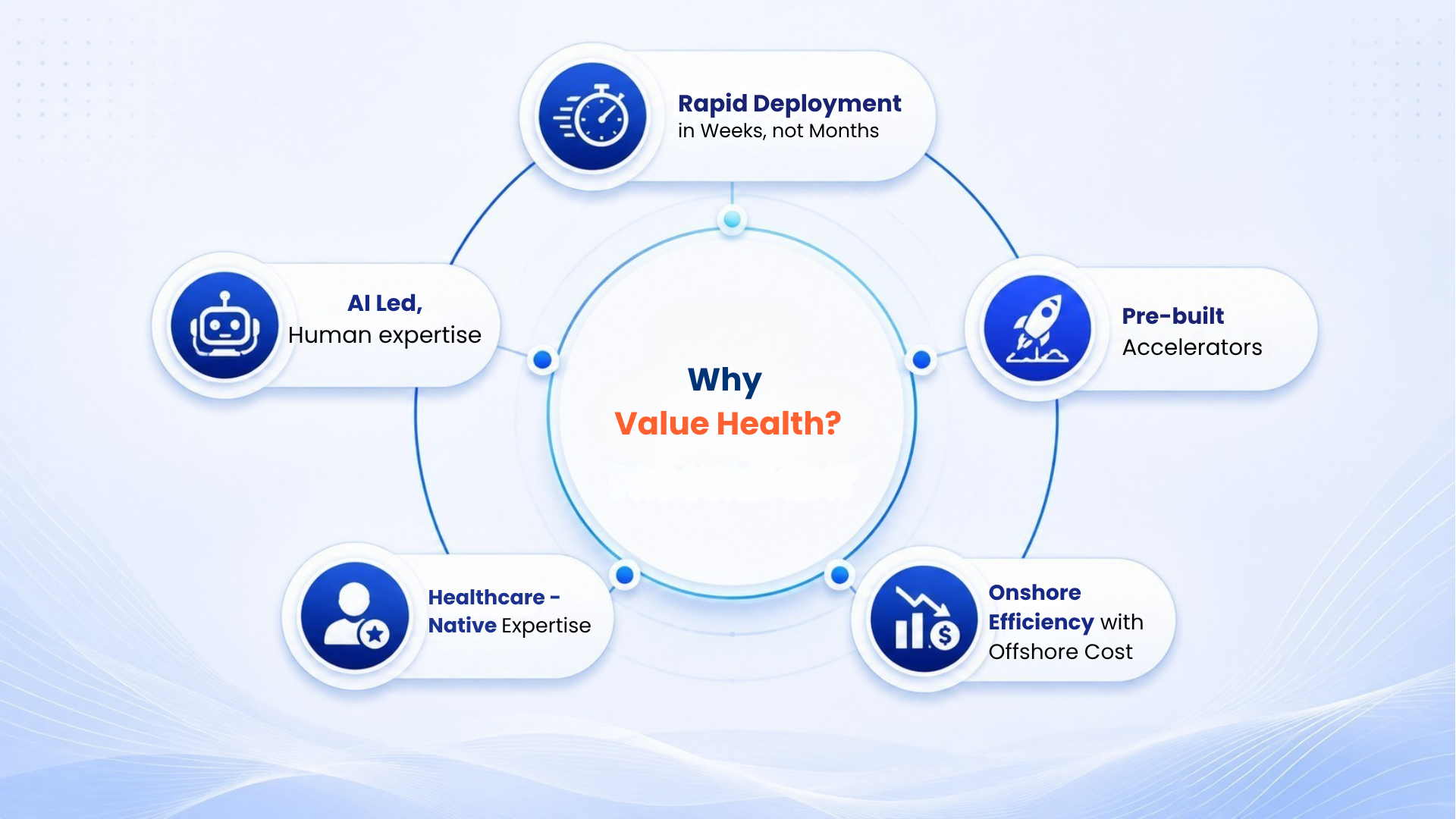 Value Health's Strategic partnership