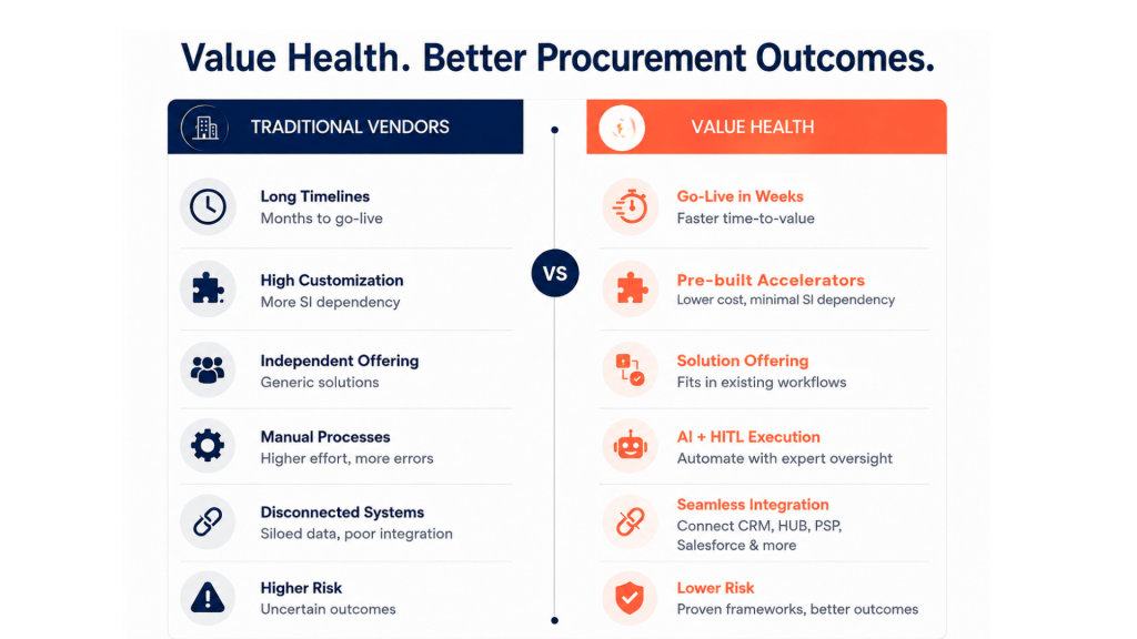 Value health Vs Traditional Vendors' execution