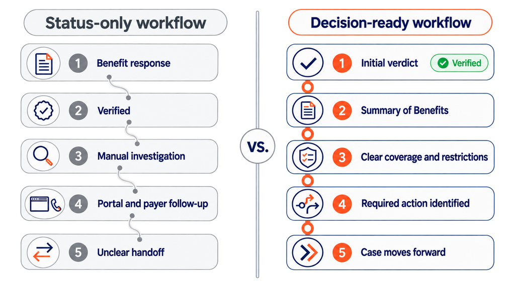 Traditional VS Automated