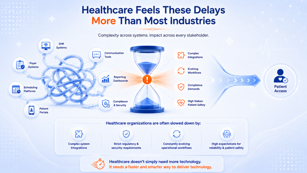 AI SDLC for HEalthcare