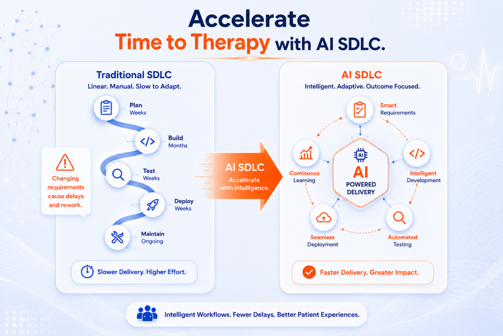 AI SDLC for PSP