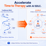 AI SDLC for PSP
