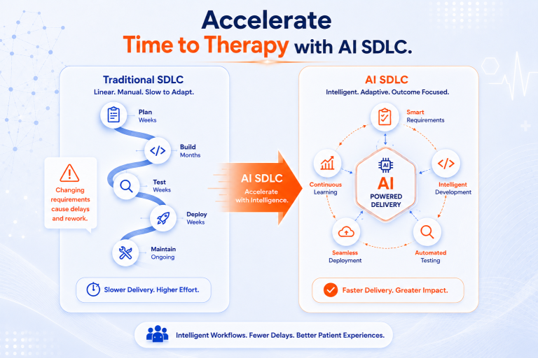 AI SDLC for PSP