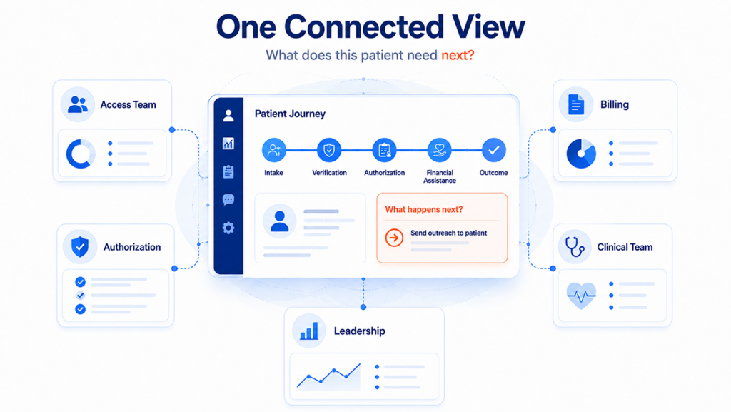 AI-native patient workflows