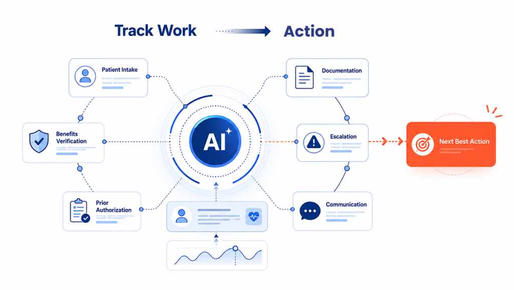 AI Workflow tracking