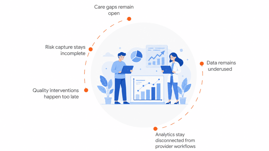 Value Based Care Matters