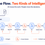 AI SDLC Flow
