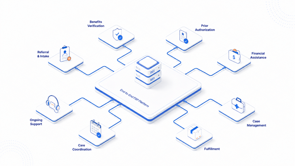 End-to-end PSP Platform