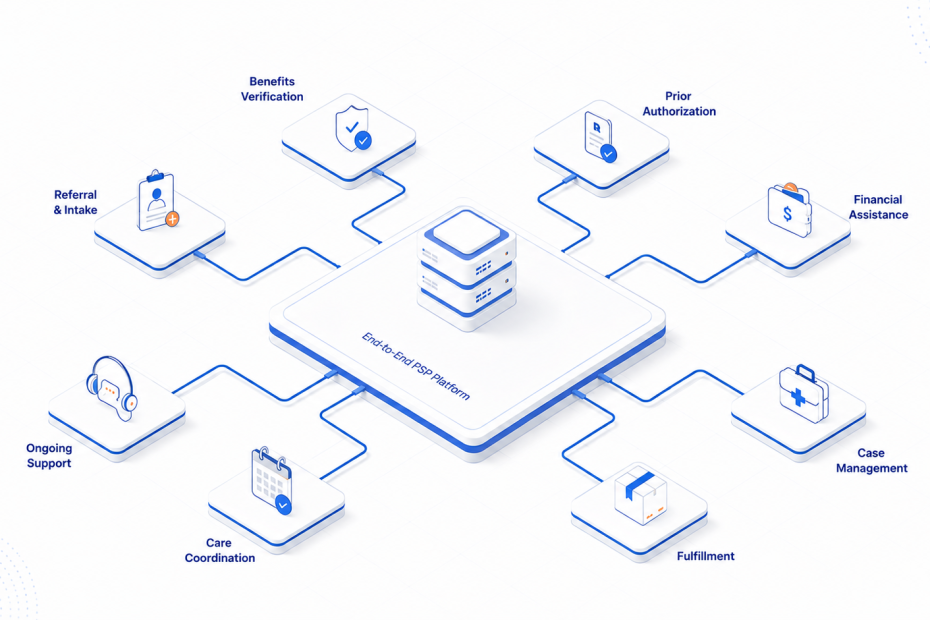 End-to-end PSP Platform