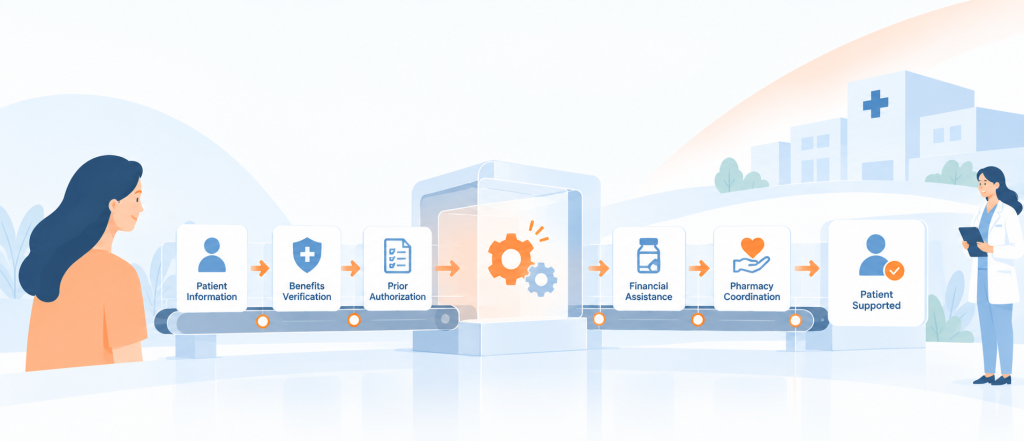 AI powered Automation